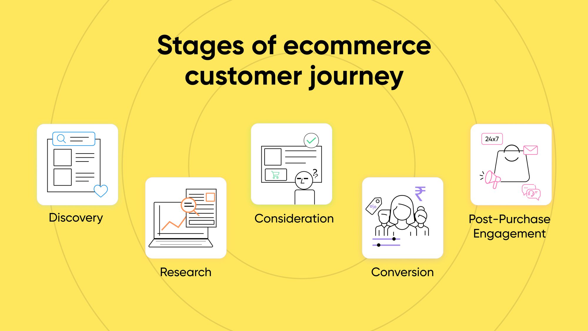 e commerce customer journey map