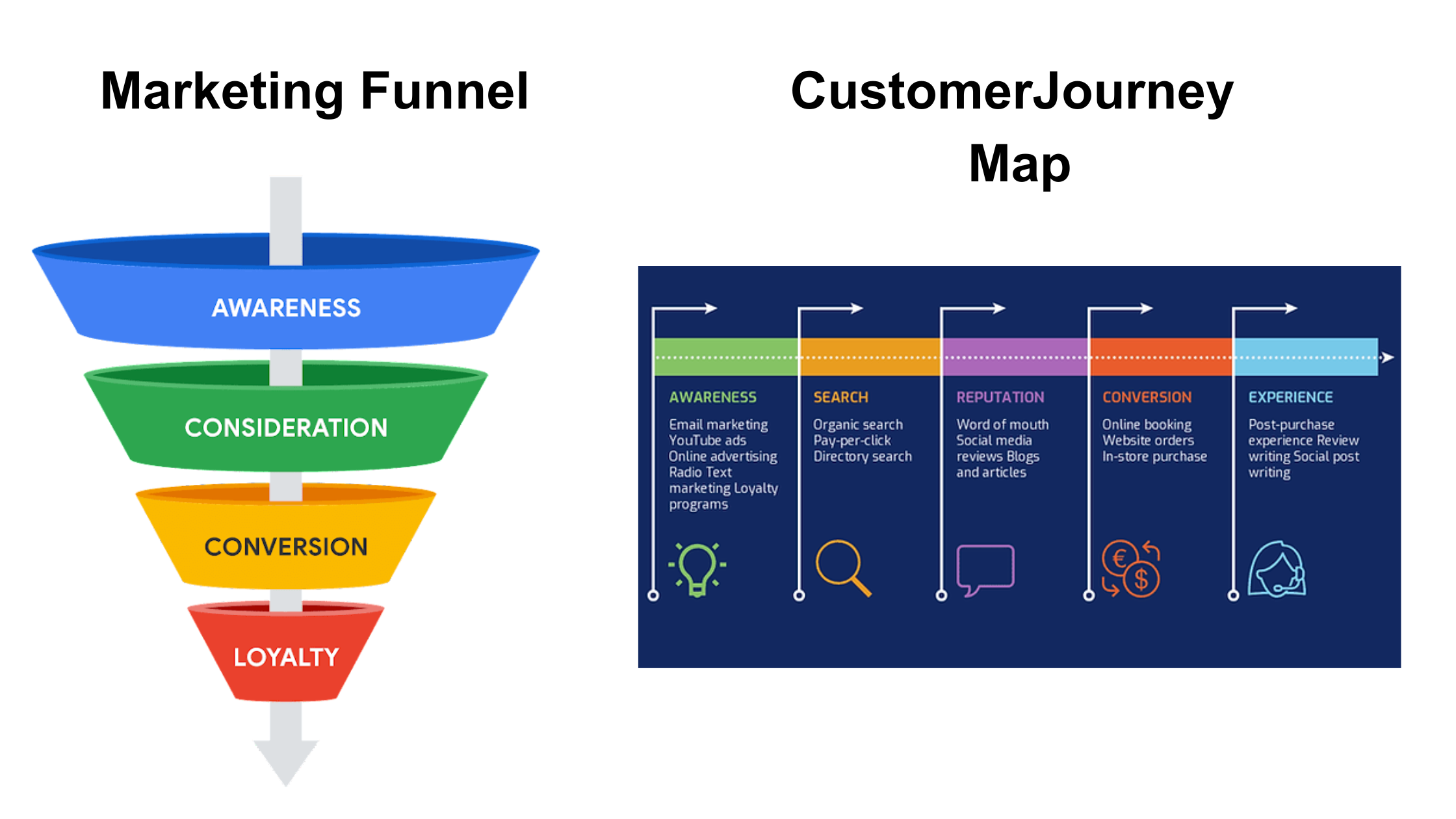 customer journey