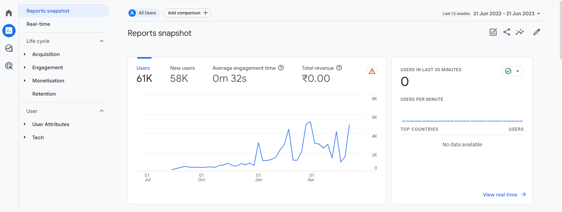 ecommerce analytical tool