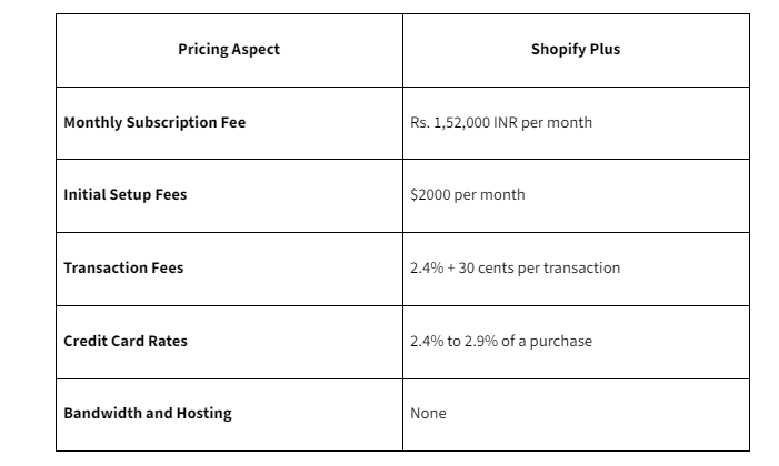 shopify plus pricing plans