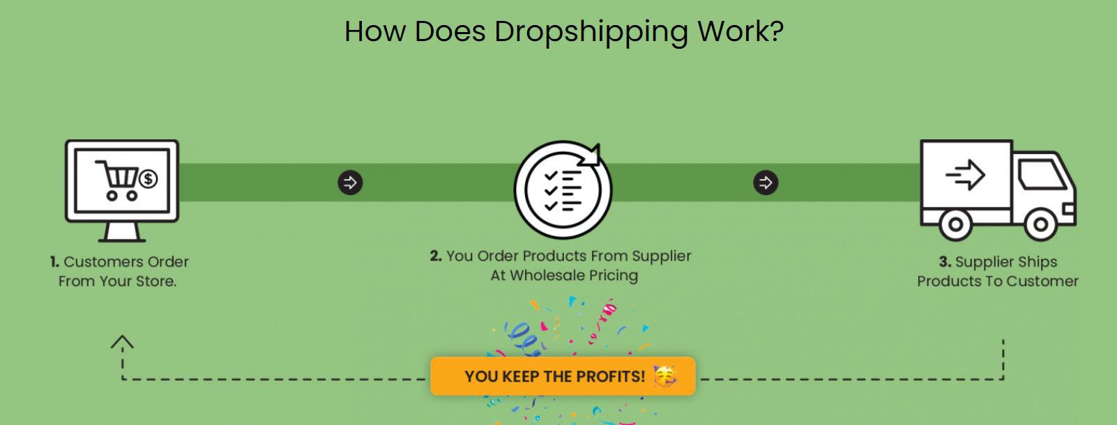 dropshipping app for shopify