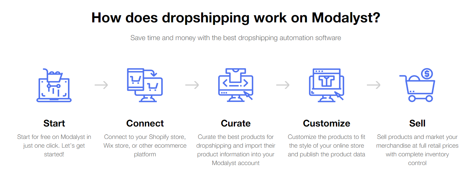 free dropshipping apps for shopify