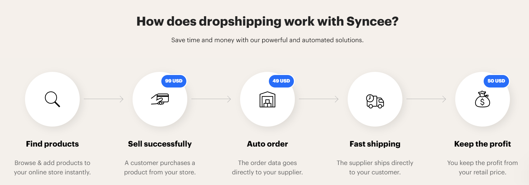 best dropshipping app for shopify