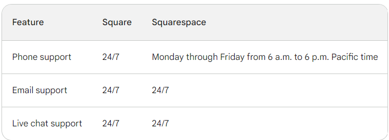 difference between square and squarespace