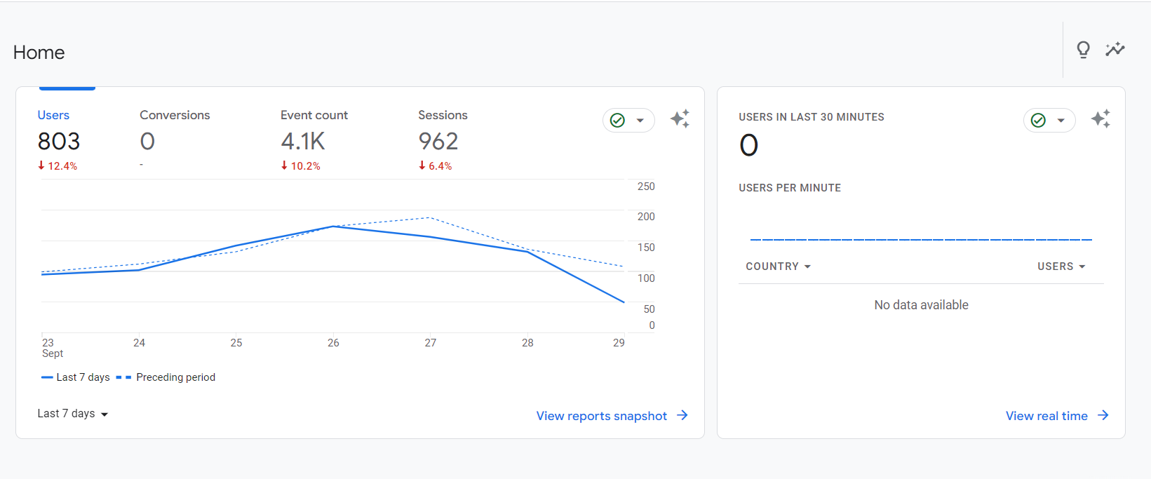 consumer insights platform