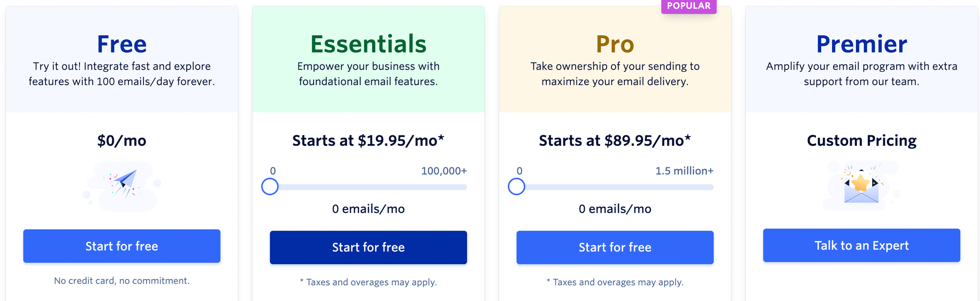 SendGrid Pricing