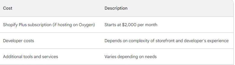shopify hydrogen pricing