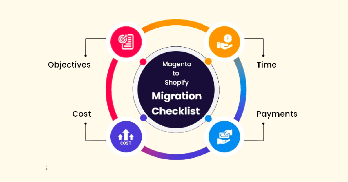 magento to shopify migration checklist