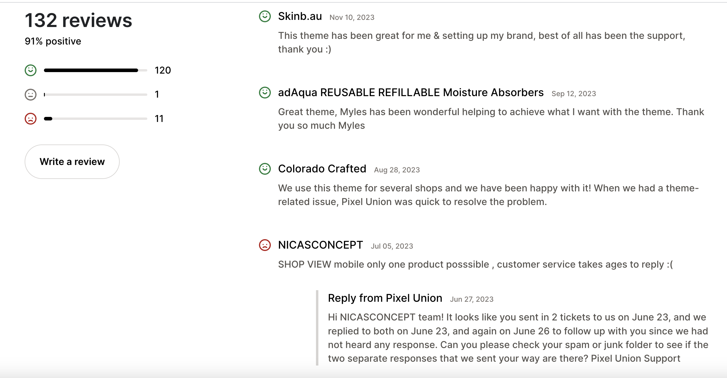 Shopify Grid Theme Reviews