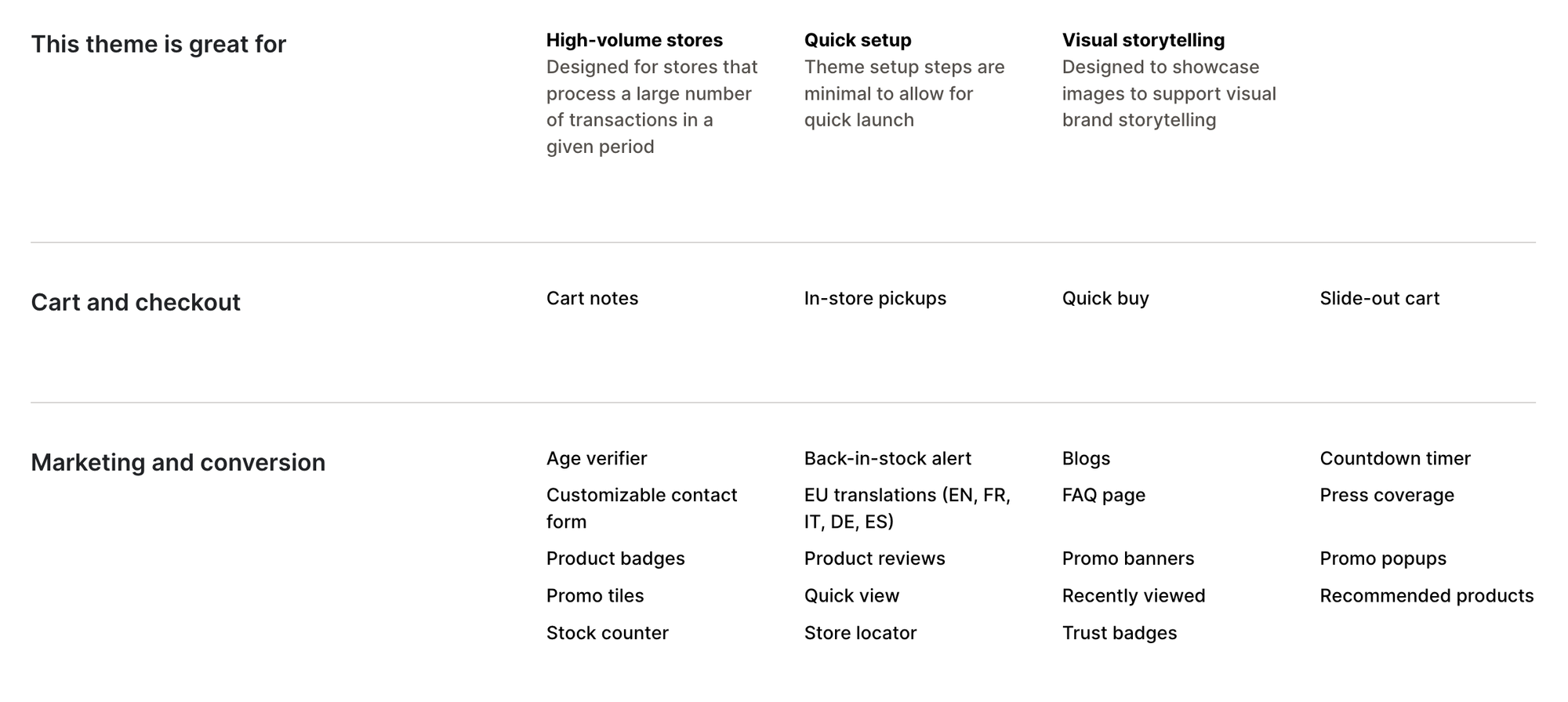 Blockshop Shopify Theme Features