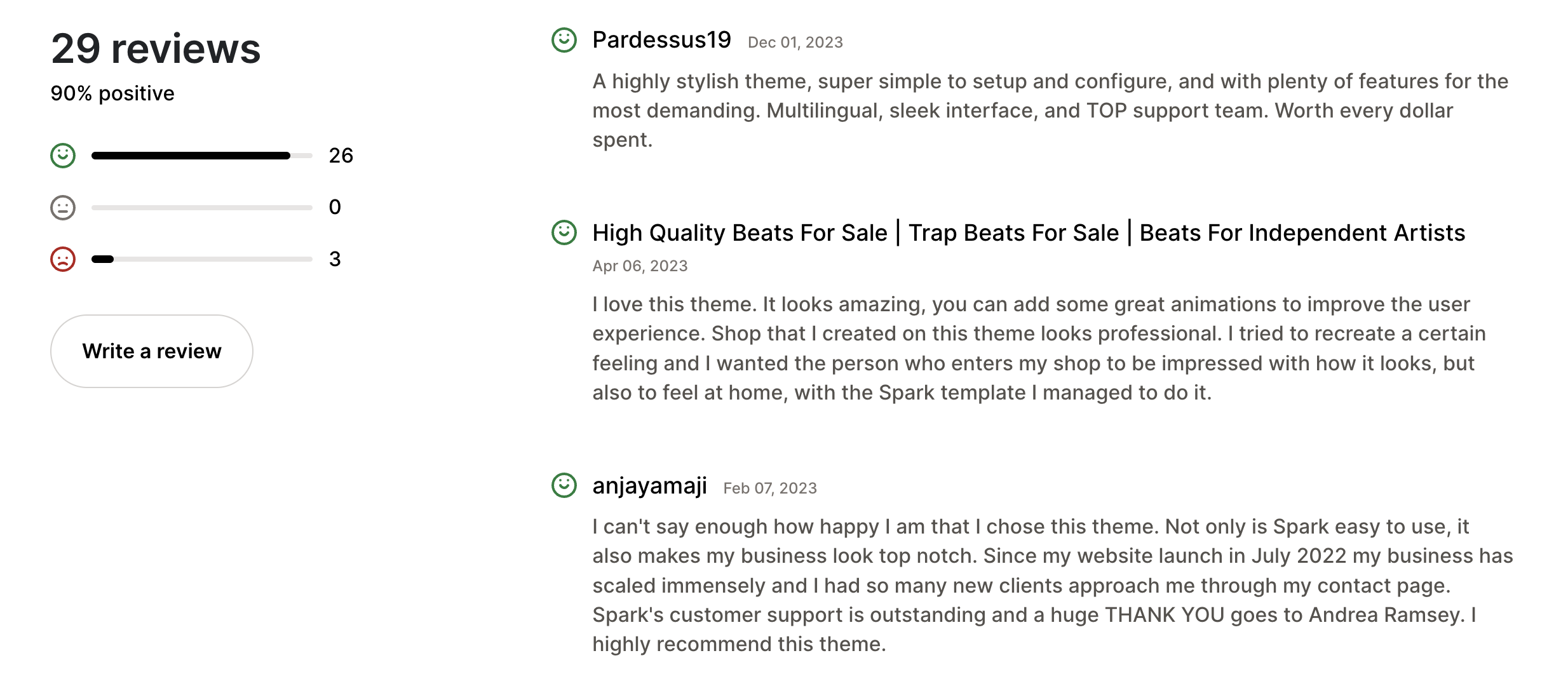 Spark Shopify Theme Review 
