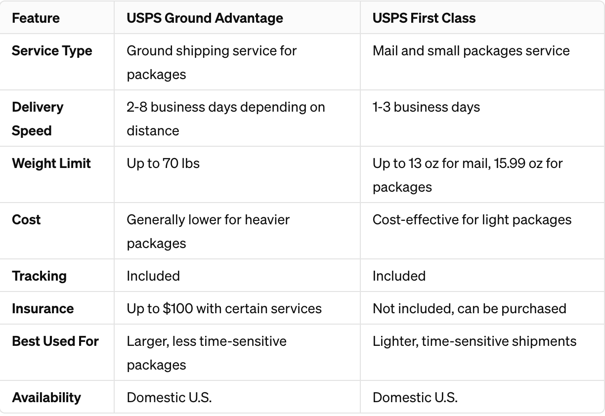 USPS Ground Advantage vs First Class
