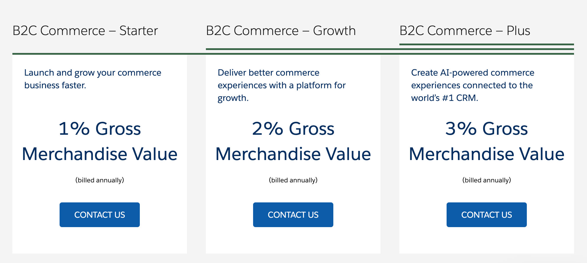 Salesforce Commerce Pricing