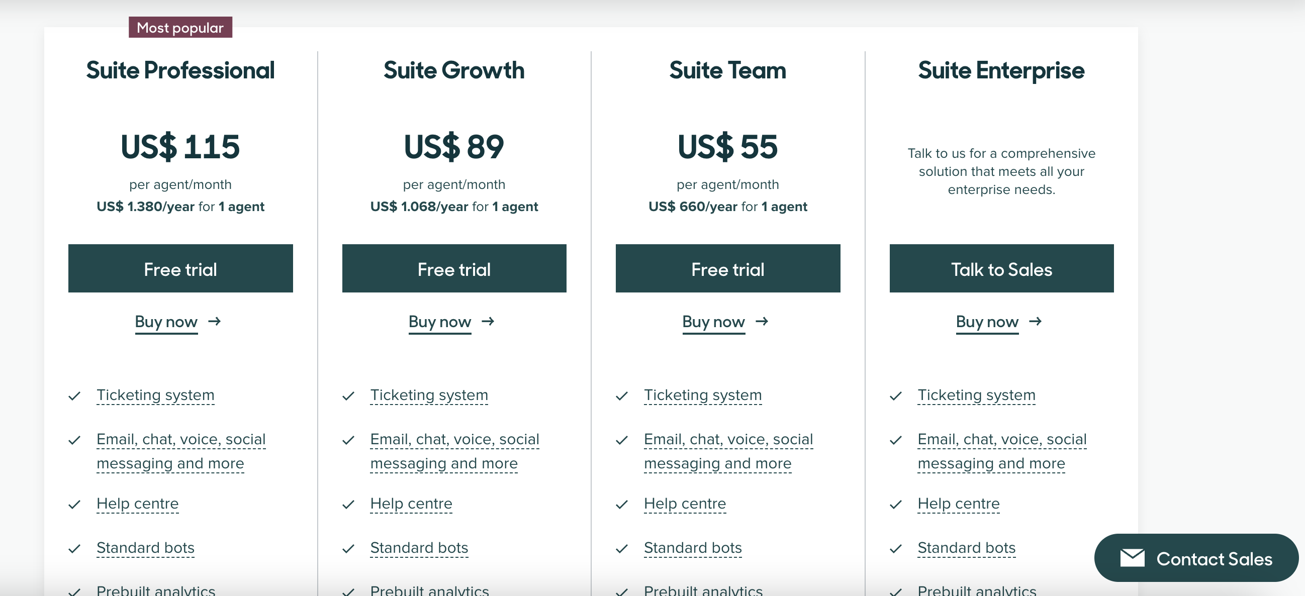 Zendesk Pricing