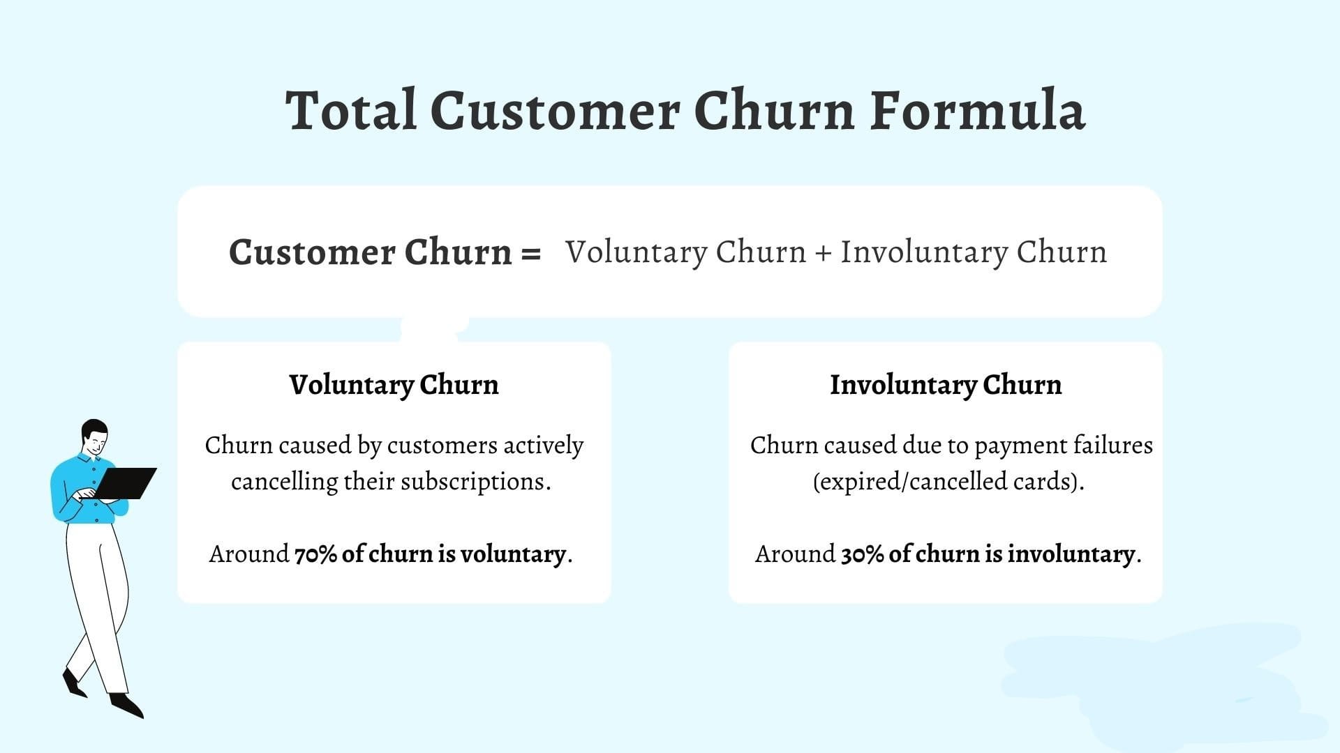 What is Customer Churn?