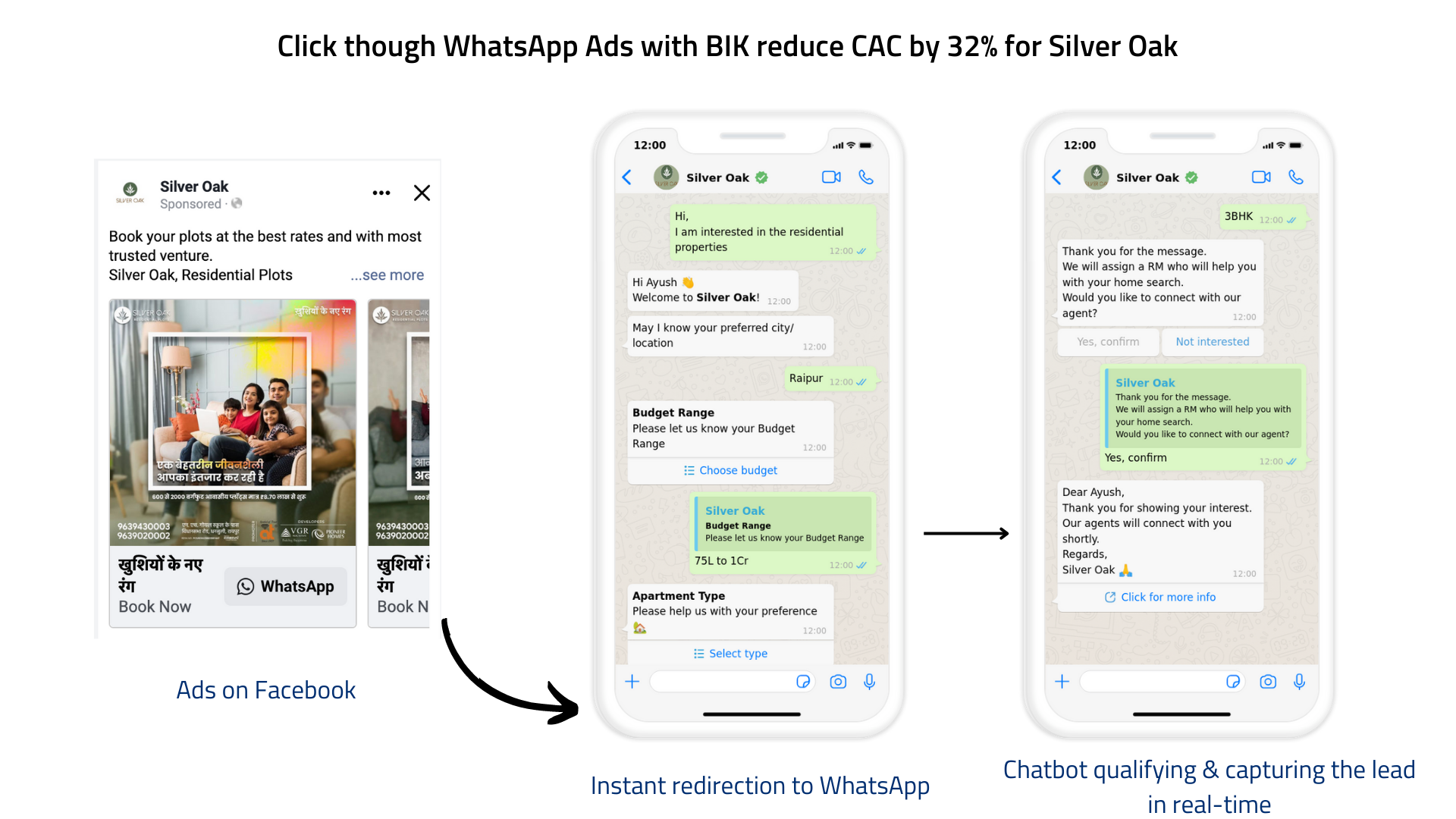 bik whatsapp ads
