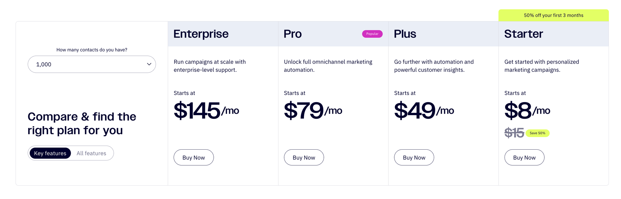 ActiveCampaign Pricing