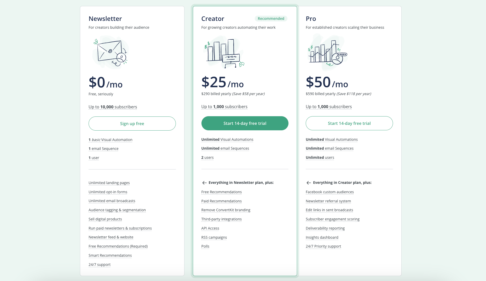 convertkit pricing