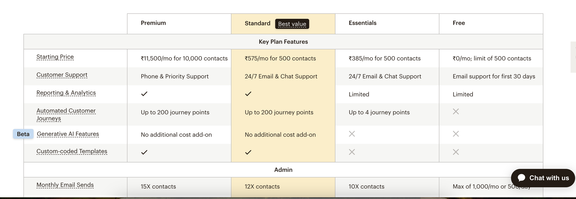 Mailchimp Pricing