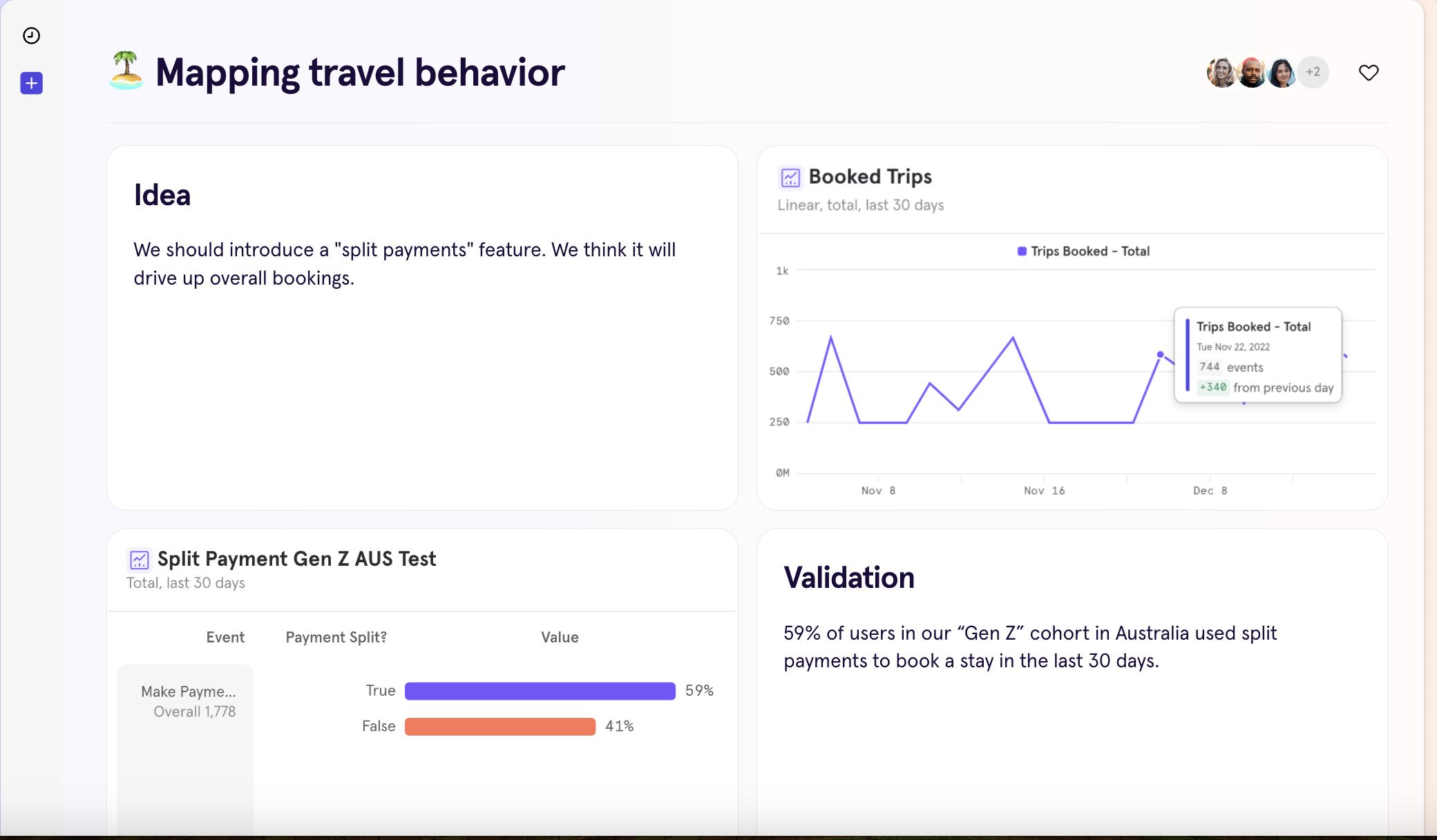 tool for customer experience design