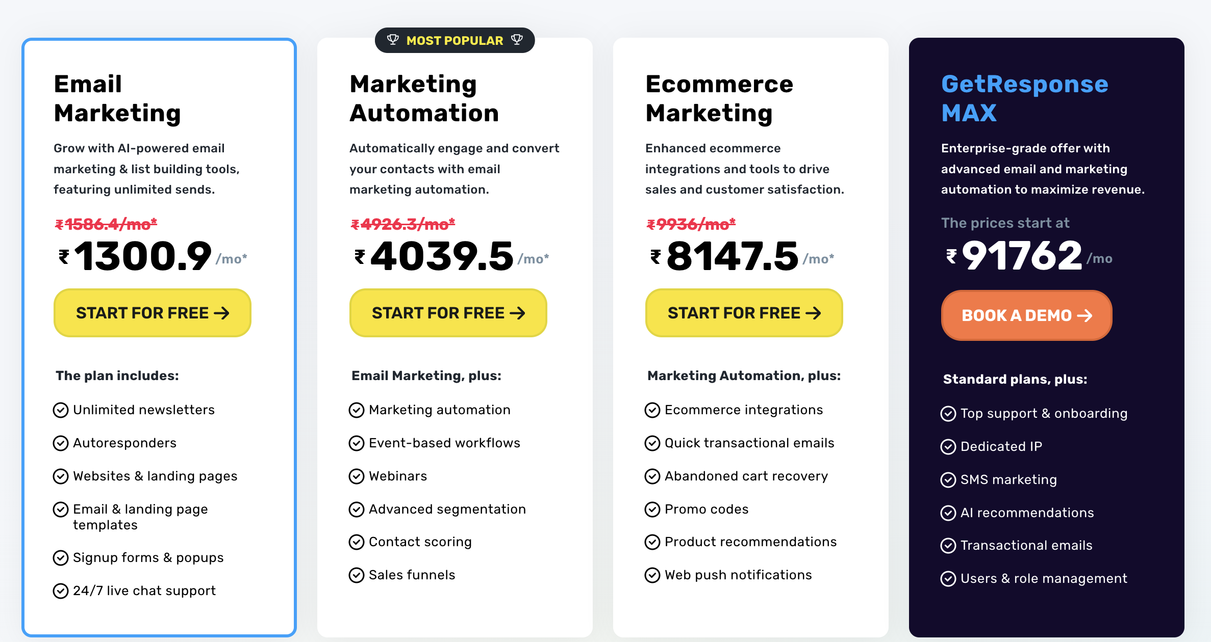 Pricing of GetResponse