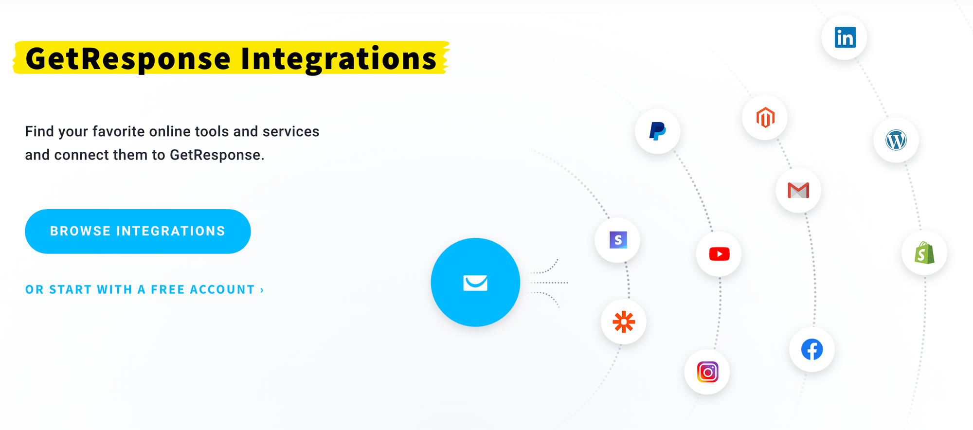 getresponse integrations