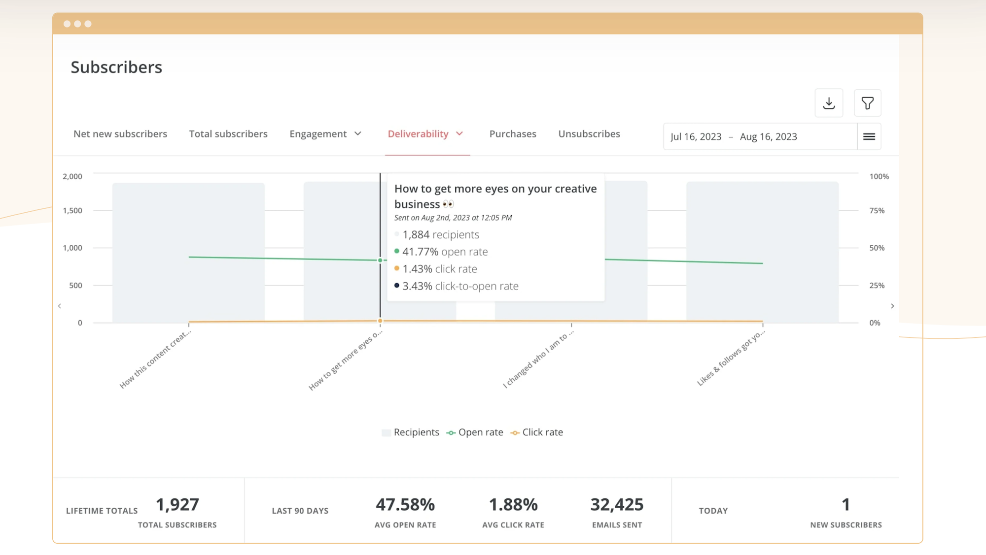 What is Convertkit