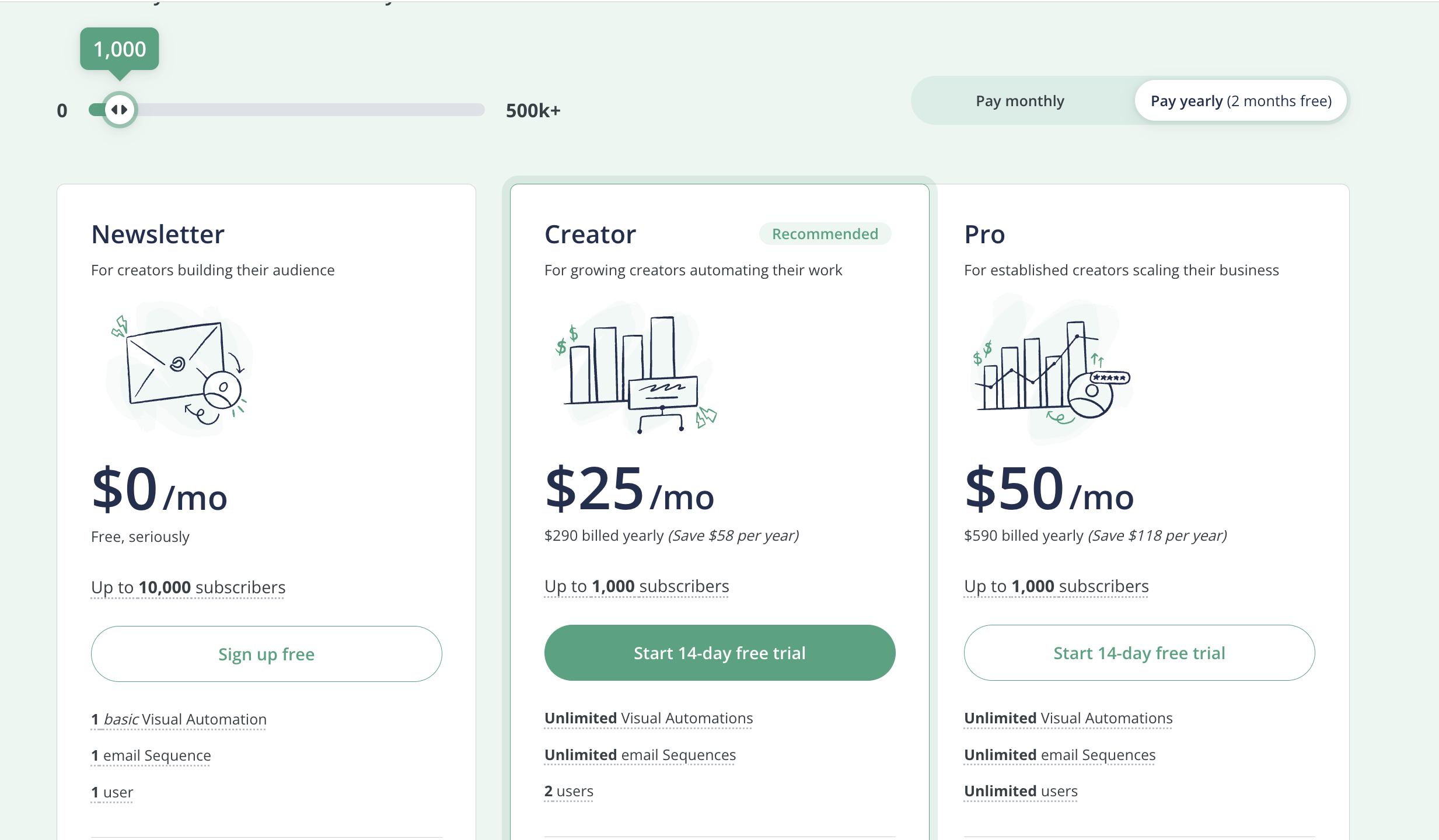 converkit pricing