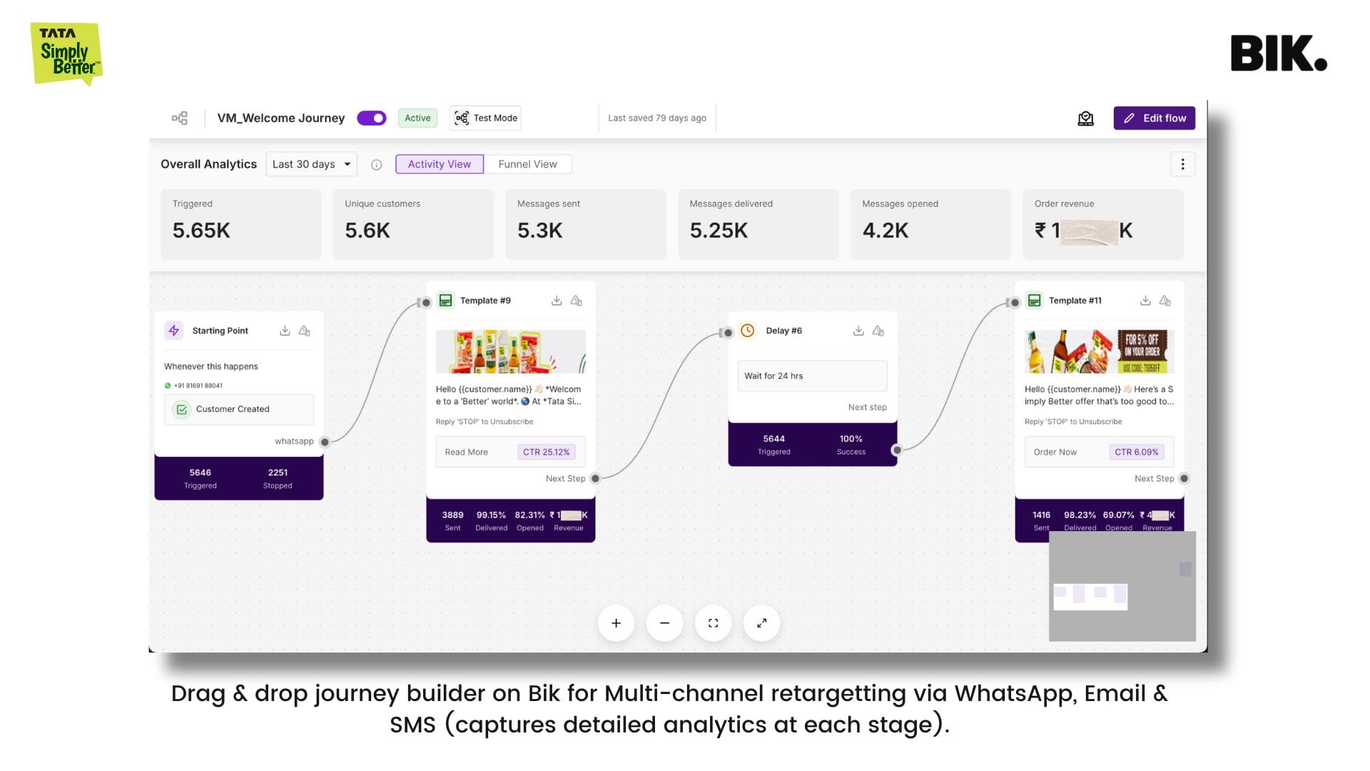 create a sale journey