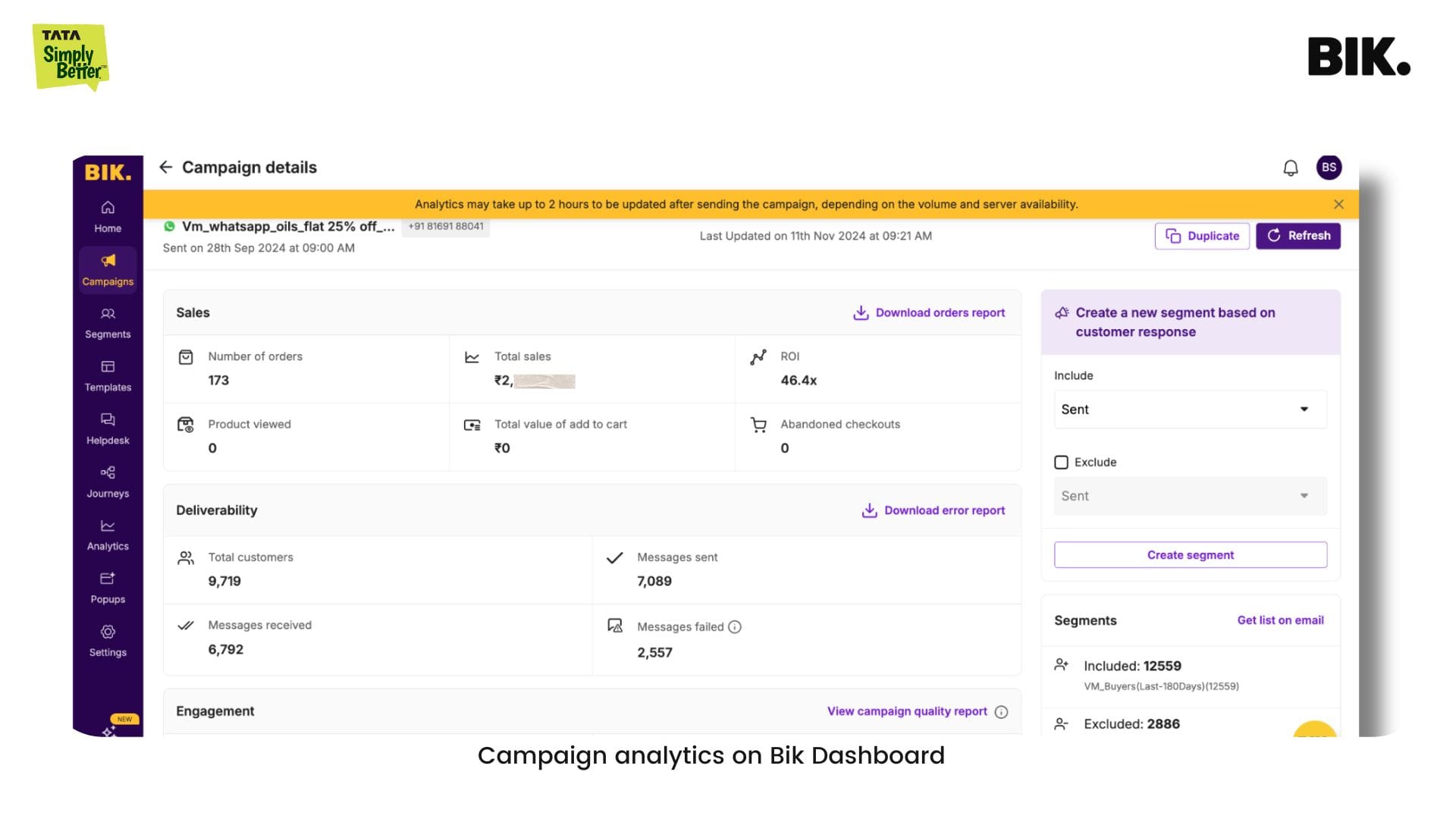 campaign analytics on BIK dashboard