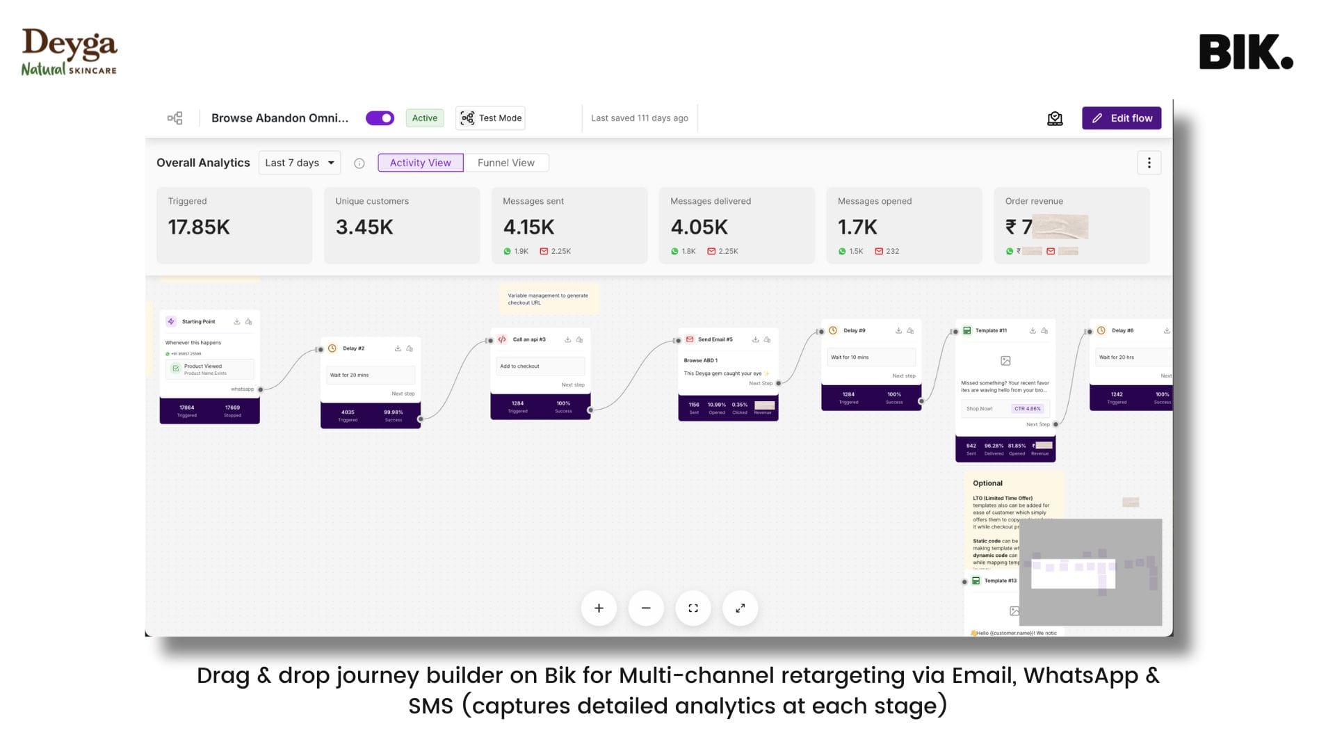 create customer journeys using BIK.ai