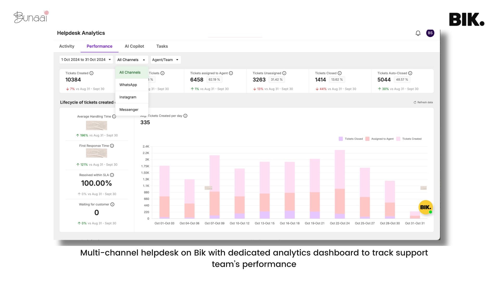 bunaai helpdesk integration using Bik.ai