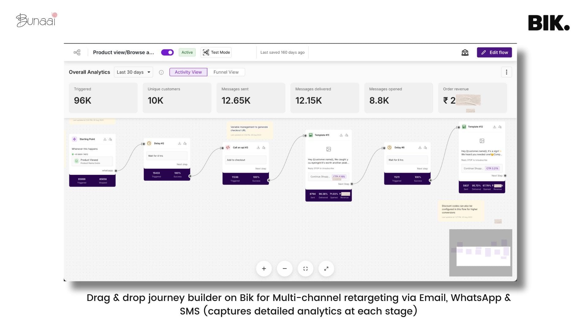 bunaai sales journeys