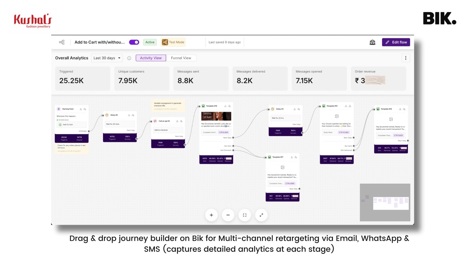 customer journey using BIK