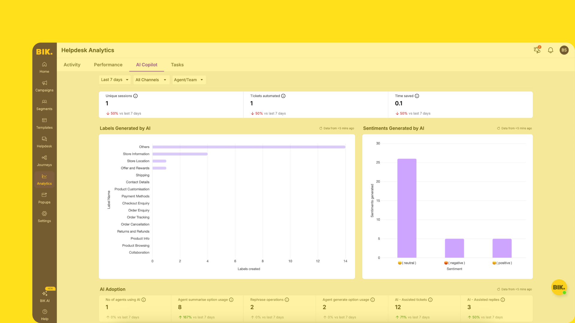 helpdesk ai analytics on bik.ai