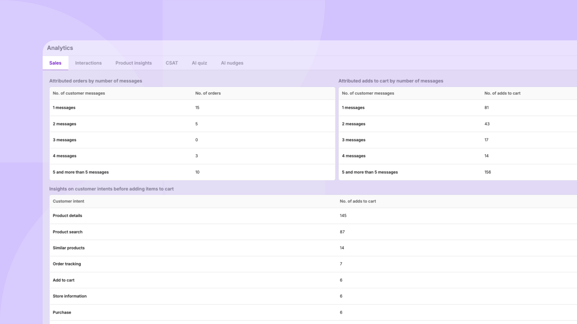 manifest ai insights