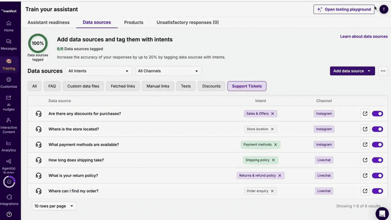 Manifest Training from Support Tickets