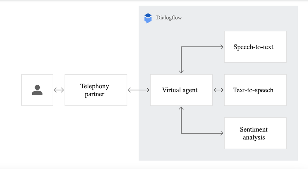 chatbot-pricing-how-much-does-chatbot-cost-2024