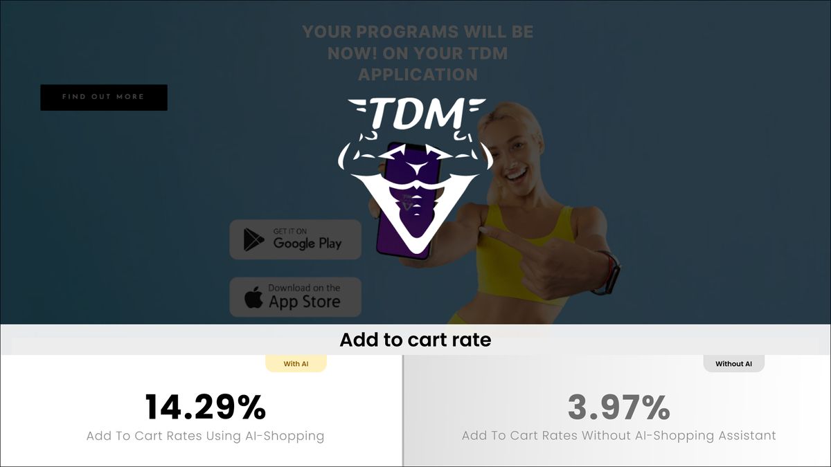Training Diet Max: 3x Add to cart rate using GPT-powered shopping assistant