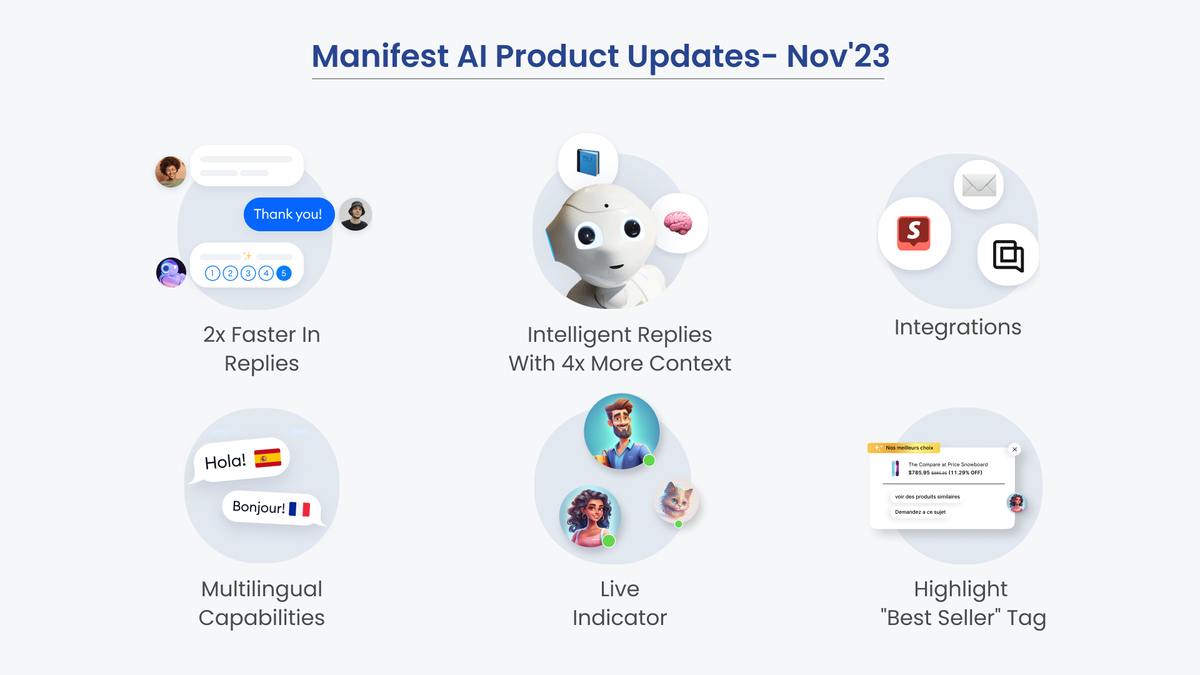 Manifest AI Product Updates- Nov'23