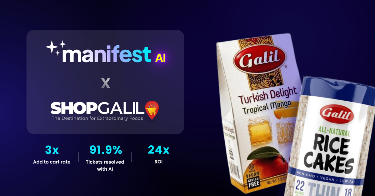 Shop Galil's AI-Fueled Feast:  24x ROI & 50% Cost Savings with Manifest AI
