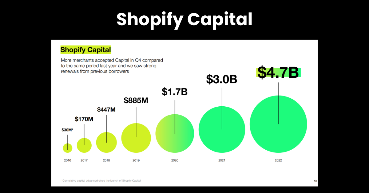 Shopify Capital: Introduction, How It Works, Review ( Pros & Cons)