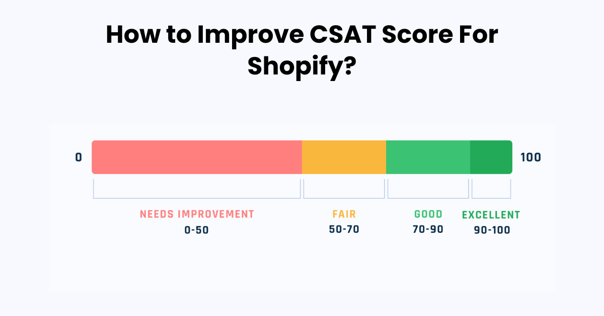How to Improve CSAT Score For Shopify: 10 Strategies (2024)