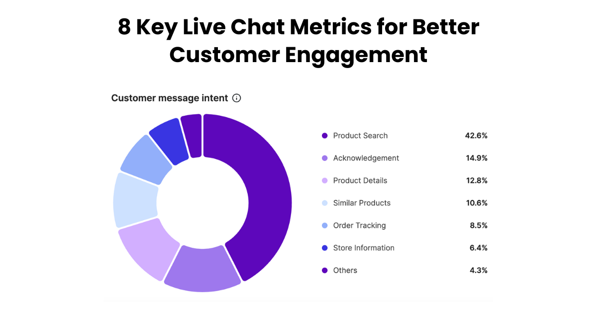 8 Key Live Chat Metrics for Better Customer Engagement