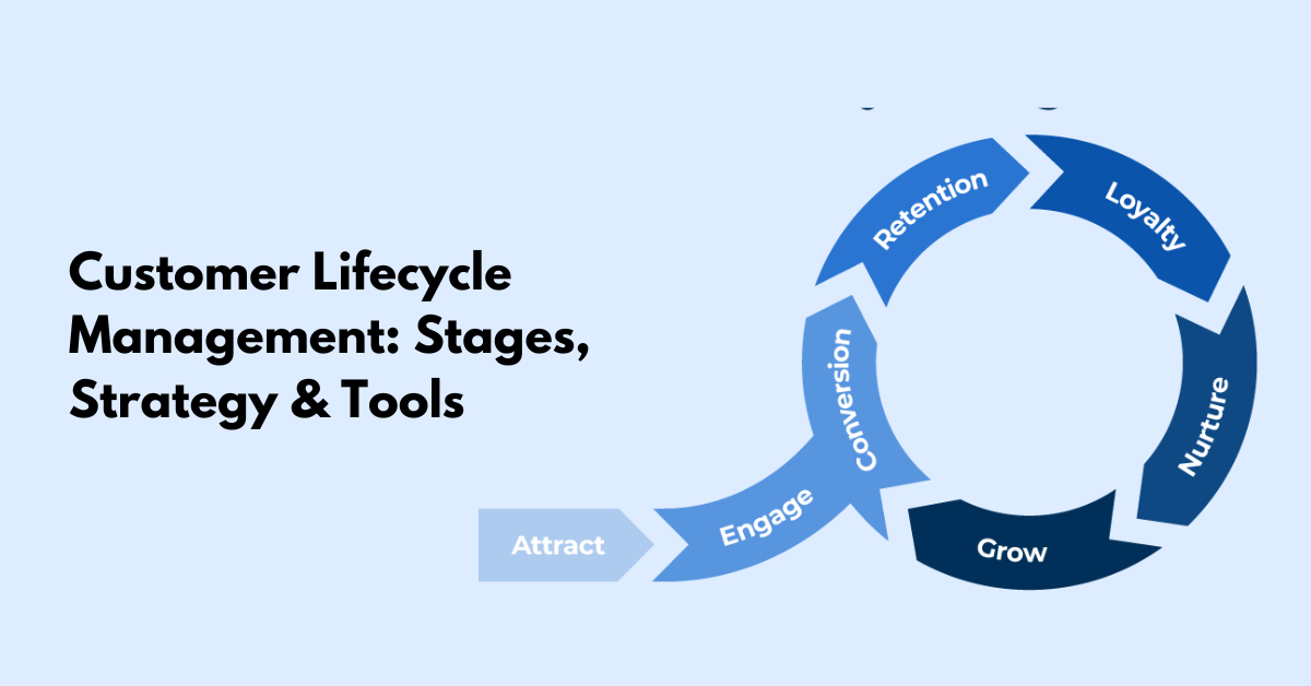 Customer Lifecycle Management: Stages, Strategy & Tools (2024)