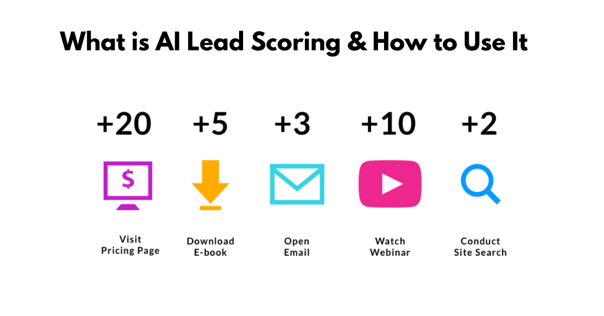 What is AI Lead Scoring & How to Use it (2024)