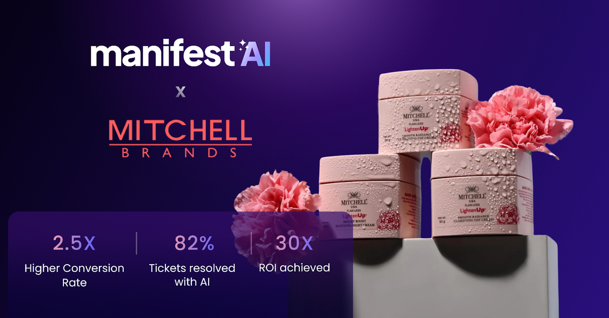 How Mitchell Brands achieved a 16x ROI Consistently with Manifest AI