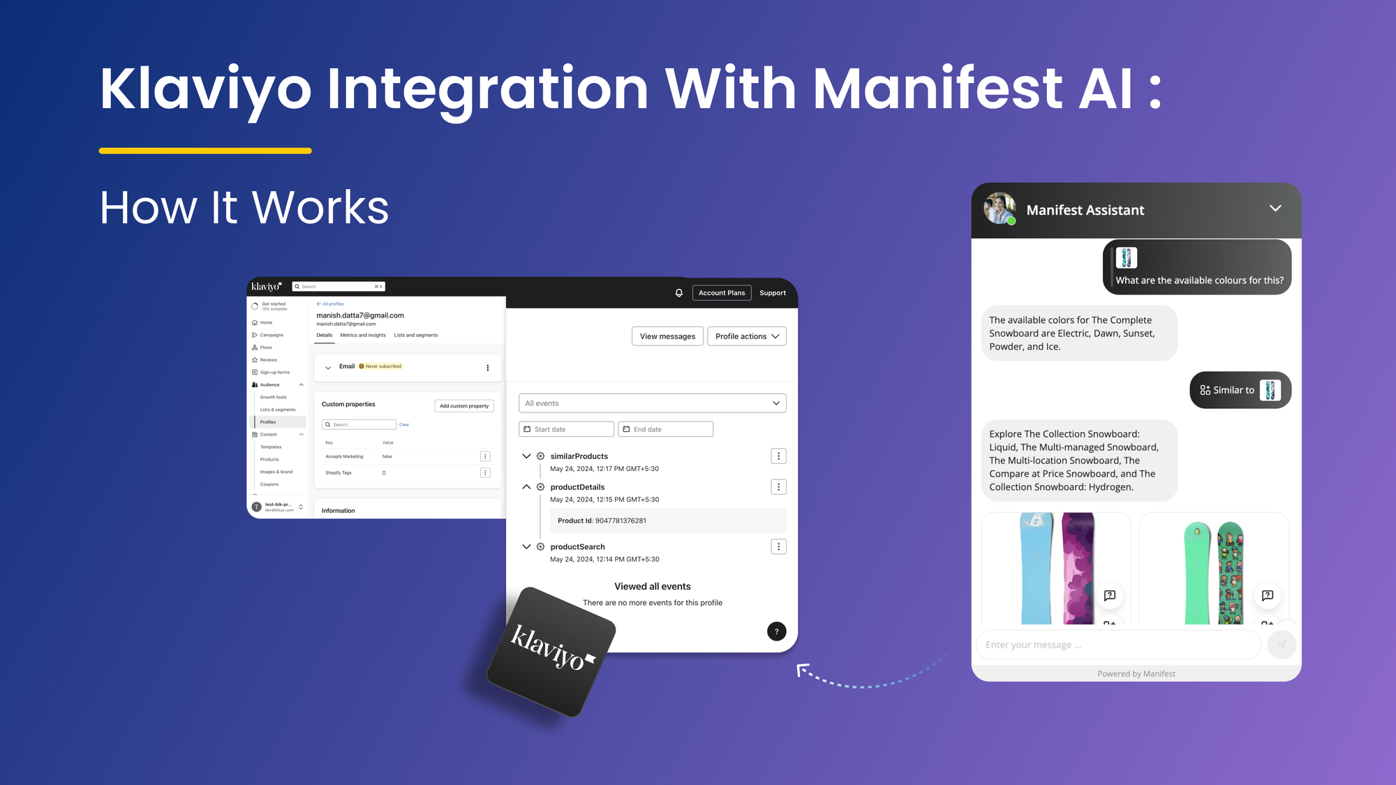 Klaviyo Integration With Manifest AI How It Works
