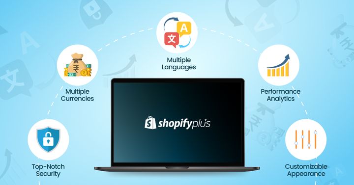 Shopify Plus Pricing