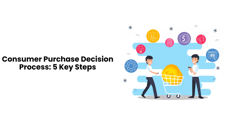 Consumer Purchase Decision Process